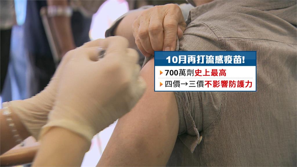 類流感18.1萬人就診創10年新高！　全台疫苗剩1.3萬劑