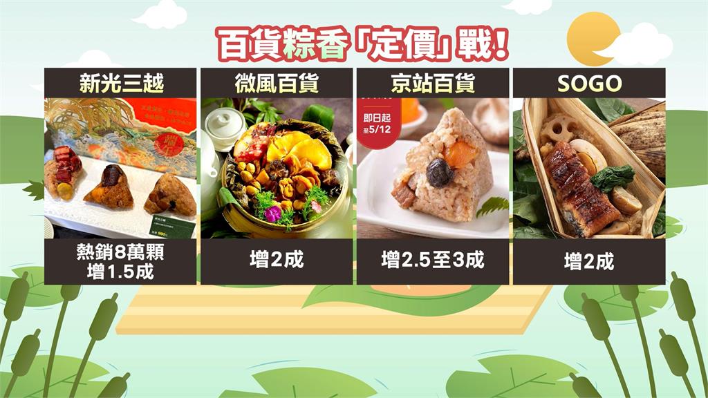 關稅通膨、股災壓力大！百貨端午粽「定價」有撇步