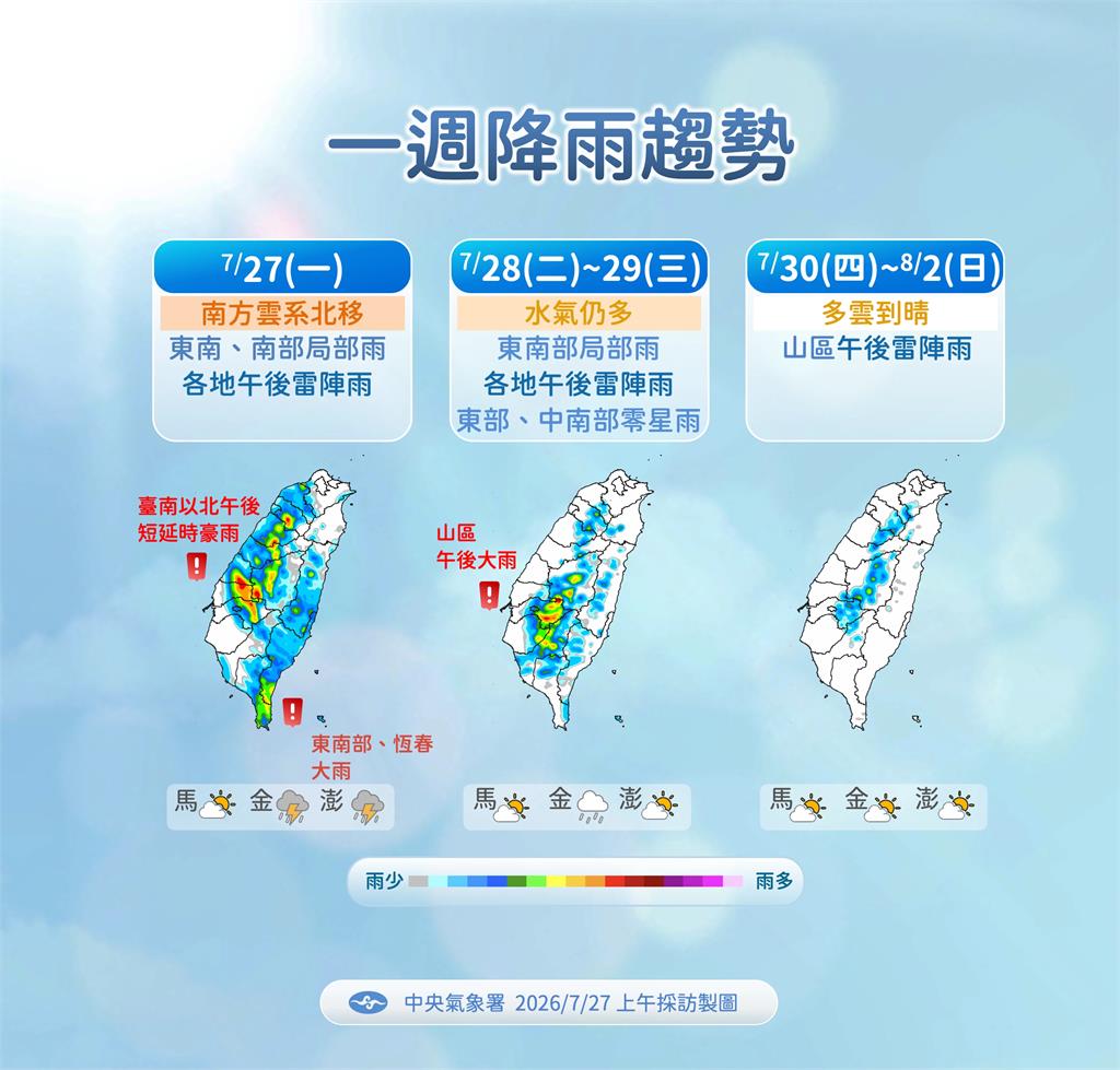【一週天氣】白海豚今生成有望成強颱　氣象署發布「3縣市」大雨特報