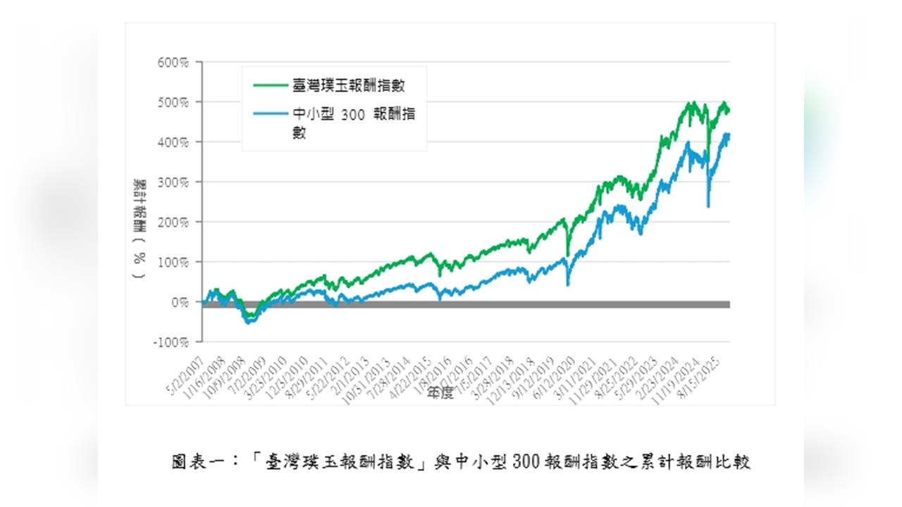 臺灣璞玉指數：發掘中小型股潛力，長期投資績效超越市場！