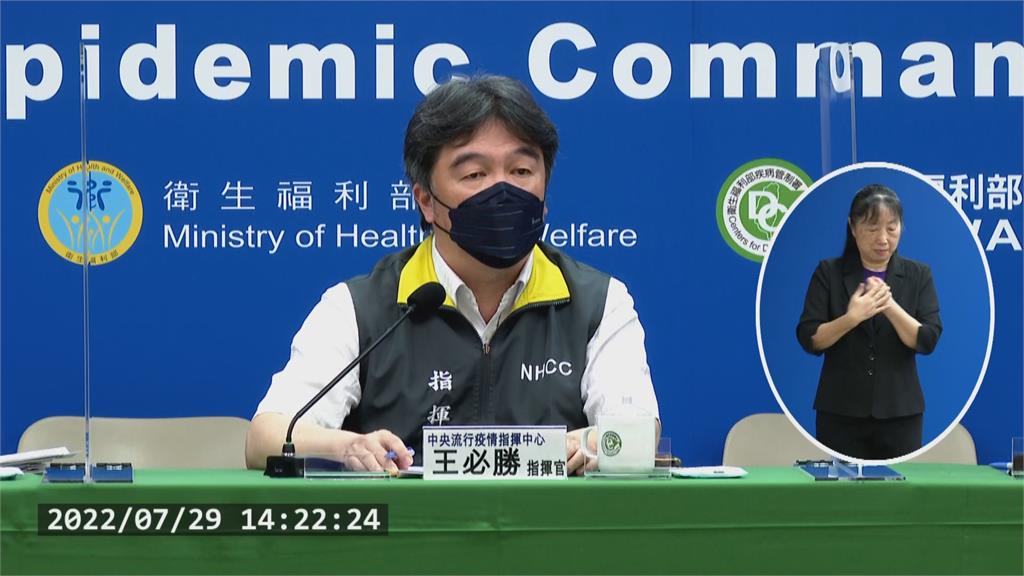 快新聞／本土跌破2萬「增16352例」36人死亡   境外移入再添232例