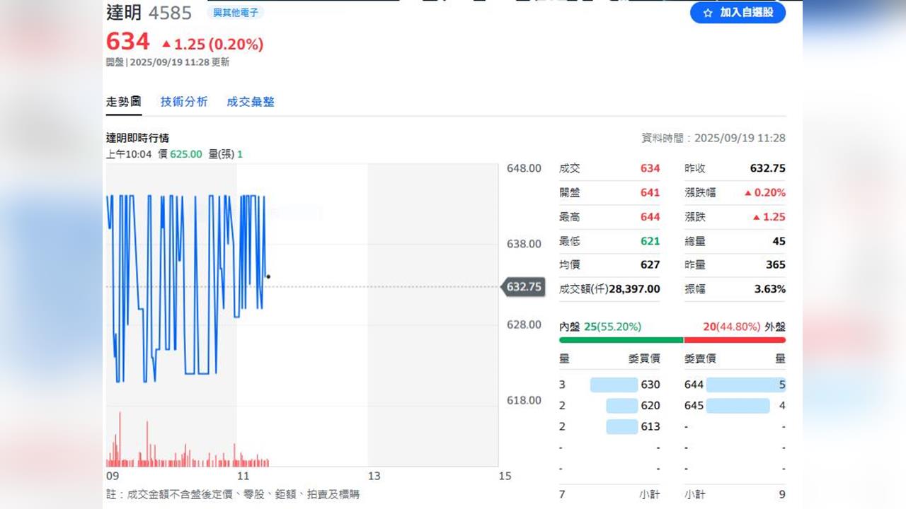 金孫將抽籤     9/22抽籤9/26入集保抽中大賺約40萬