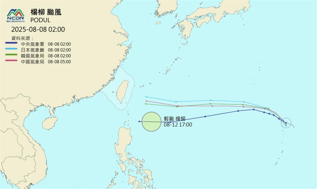 快新聞／輕颱「楊柳」還未到　氣象署先高溫示警：4縣市飆逾36度