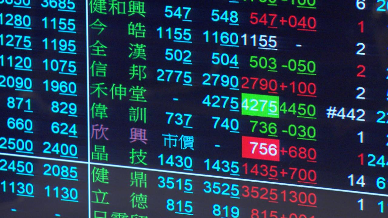 金管會喊話奏效？台積電領漲20元台股震盪逾1700點　國安基金操盤手「這樣說」