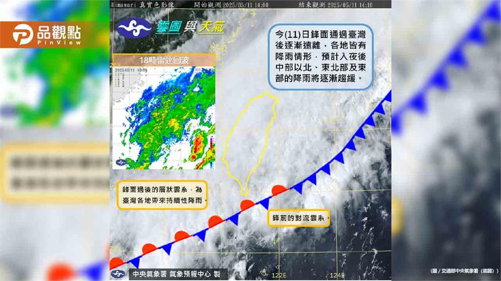 陰晴不定！今跌到16.1℃雨區曝　明天飆到35度