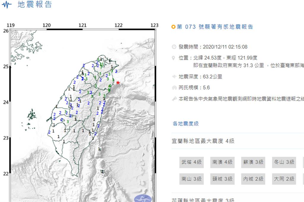 快新聞／東部海域02:15規模5.6地震！ 國家級警報半夜大響 最大震度宜蘭4級