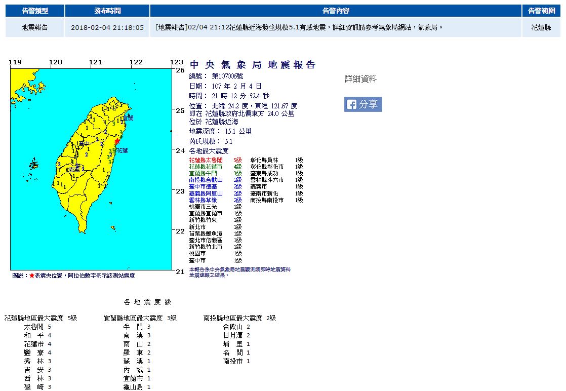 花蓮縣晚間9點12分傳有感地震 太魯閣震度達5級