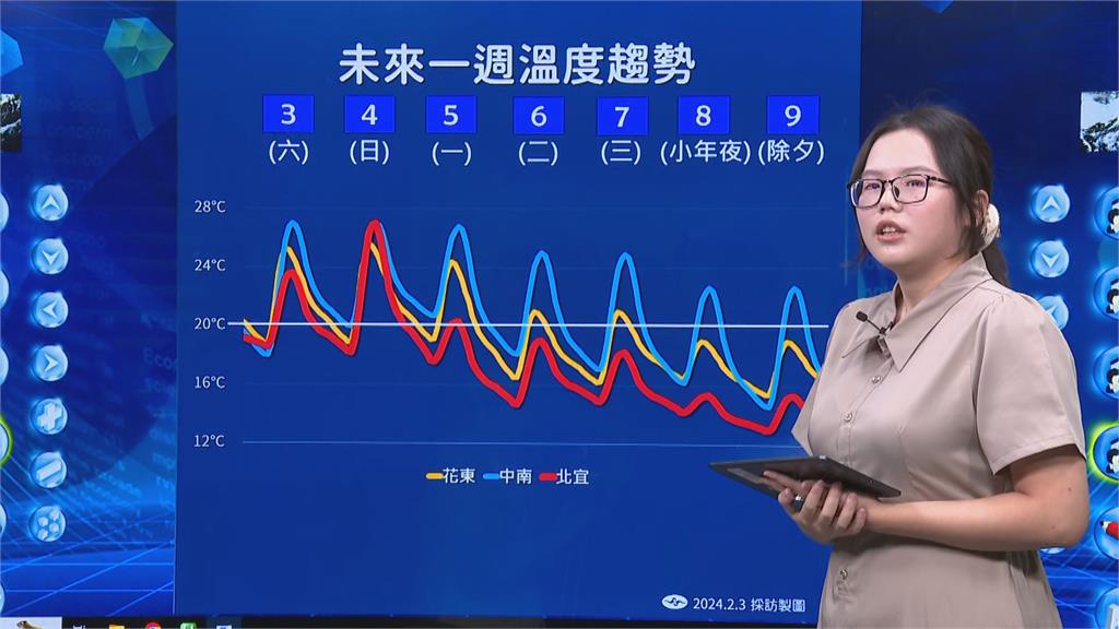 快新聞／今年第一道春雷要來了！除夕全台濕冷　再探10度低溫