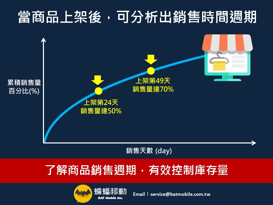 企業不靠臉書，出口在哪？