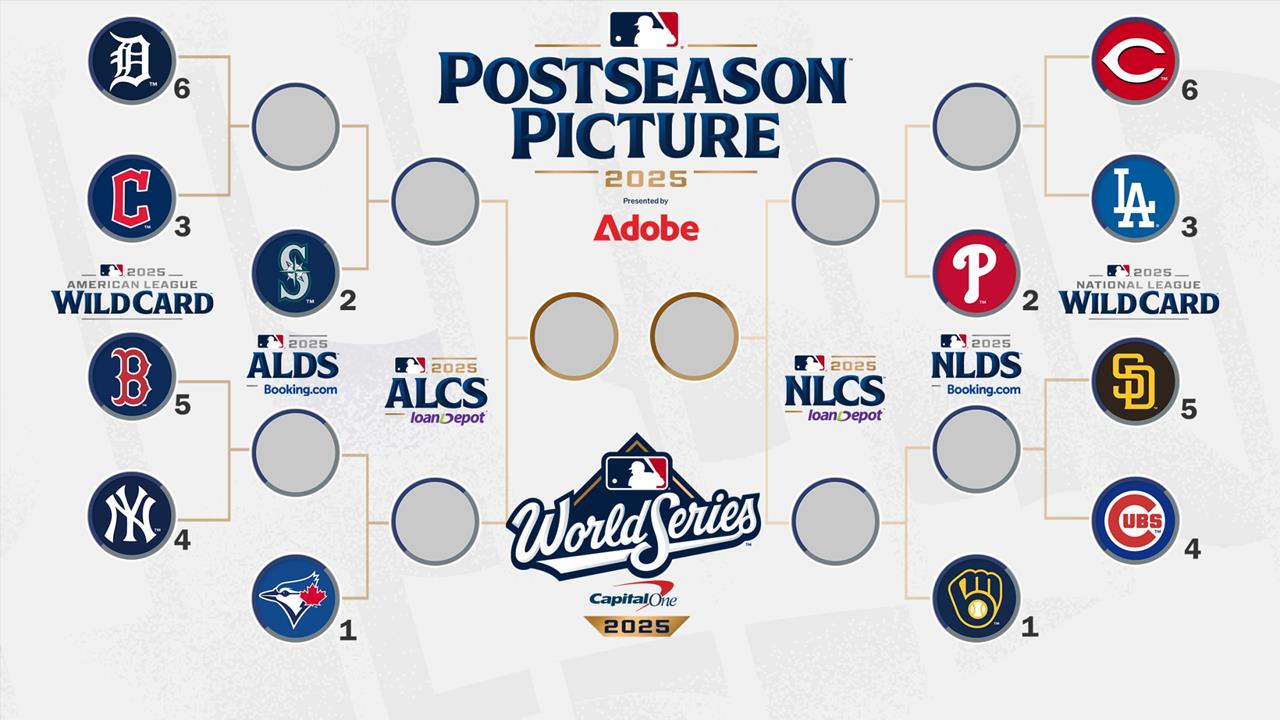 MLB/季後賽對戰圖正式出爐!洋基與道奇齊拚外卡勝出 分區晉級規則一次看
