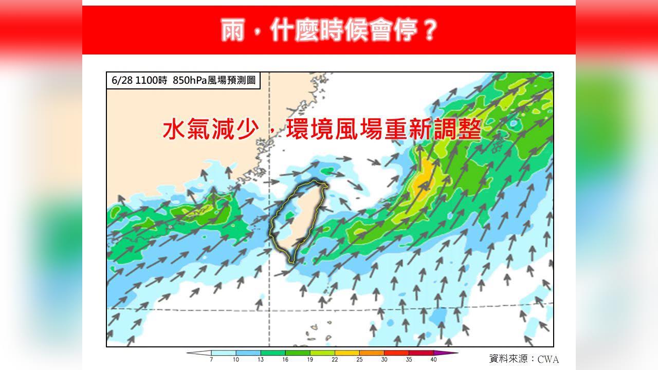 快新聞／雨何時會停？氣象專家：「這天」回歸燒烤型高溫