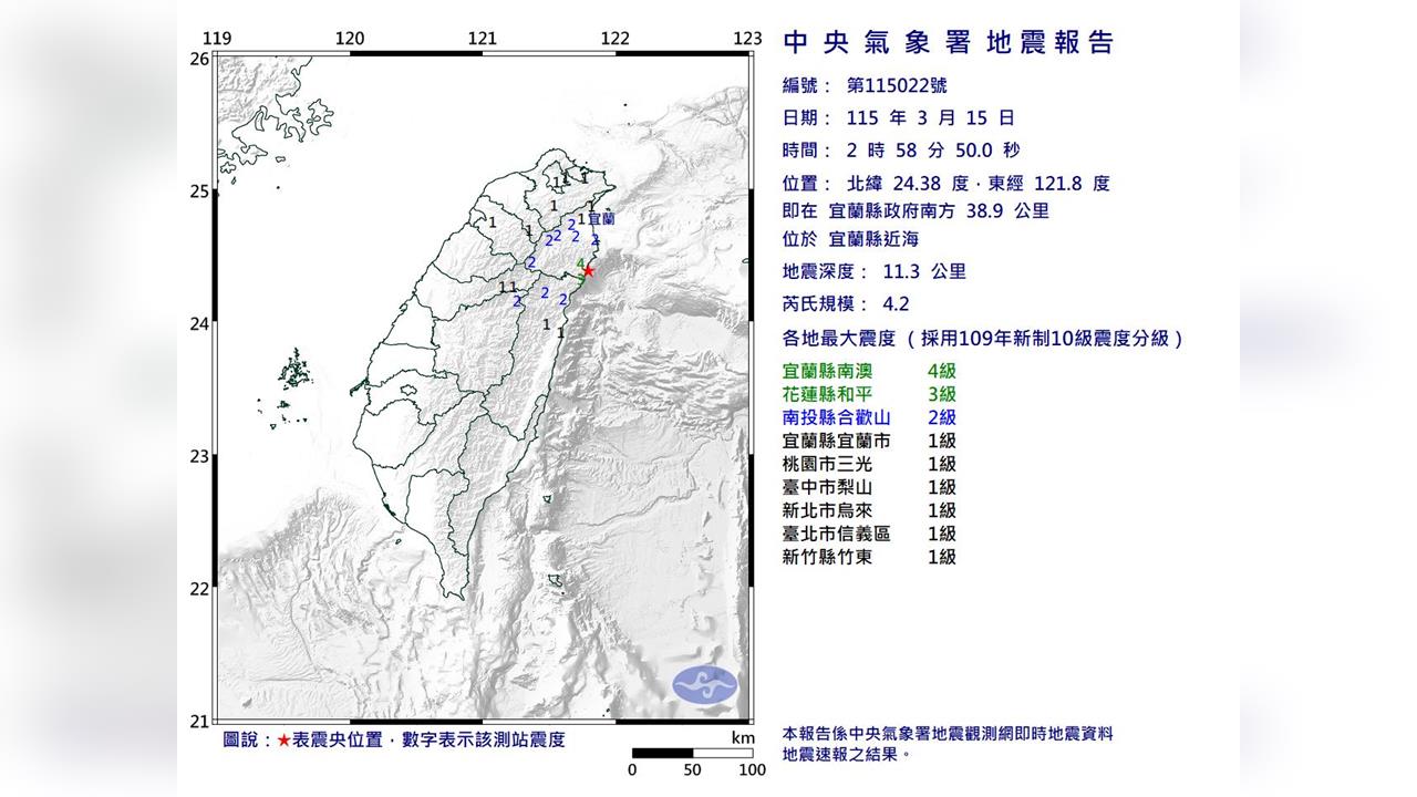 快新聞/地牛深夜翻身!宜蘭近海02:58發生規模4.2地震 8縣市有感
