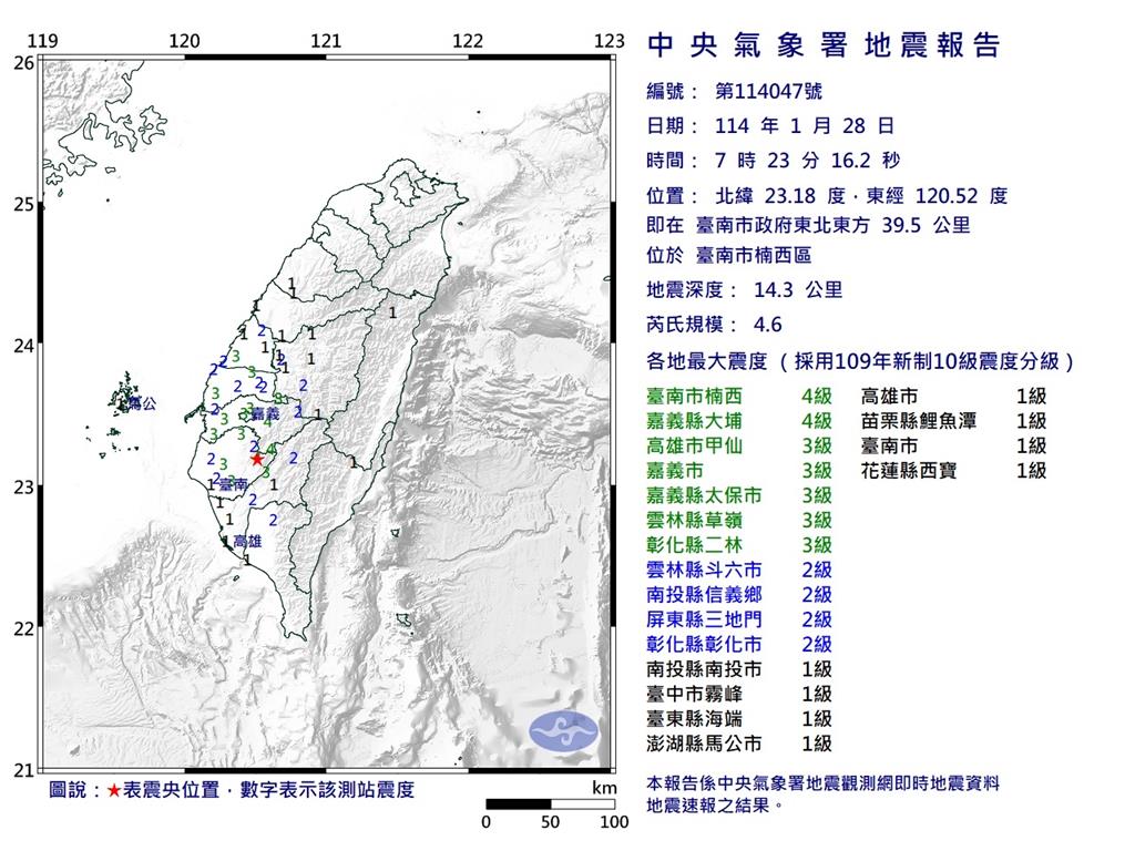 快新聞／除夕還震！台南楠西07：23規模4.6地震　深度僅14.3公里