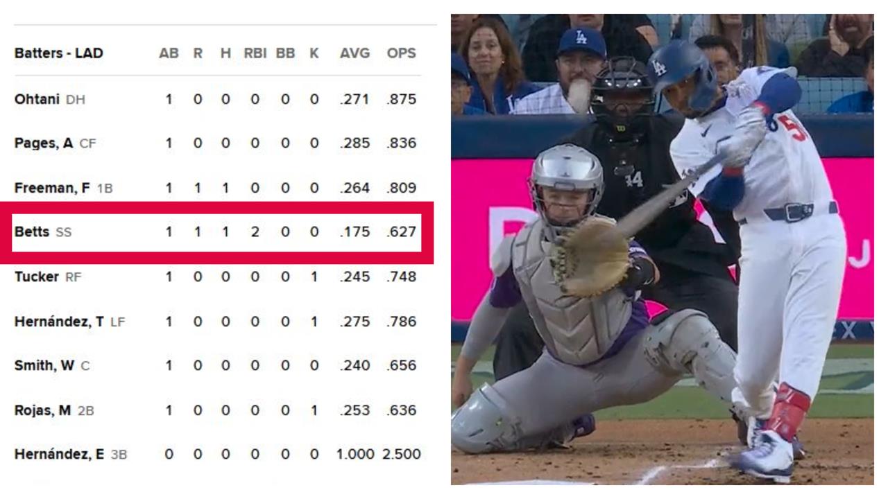 MLB(影)/超神逆向操作!貝茲「史詩級低潮」卻改打道奇四棒 首打席炸兩分砲