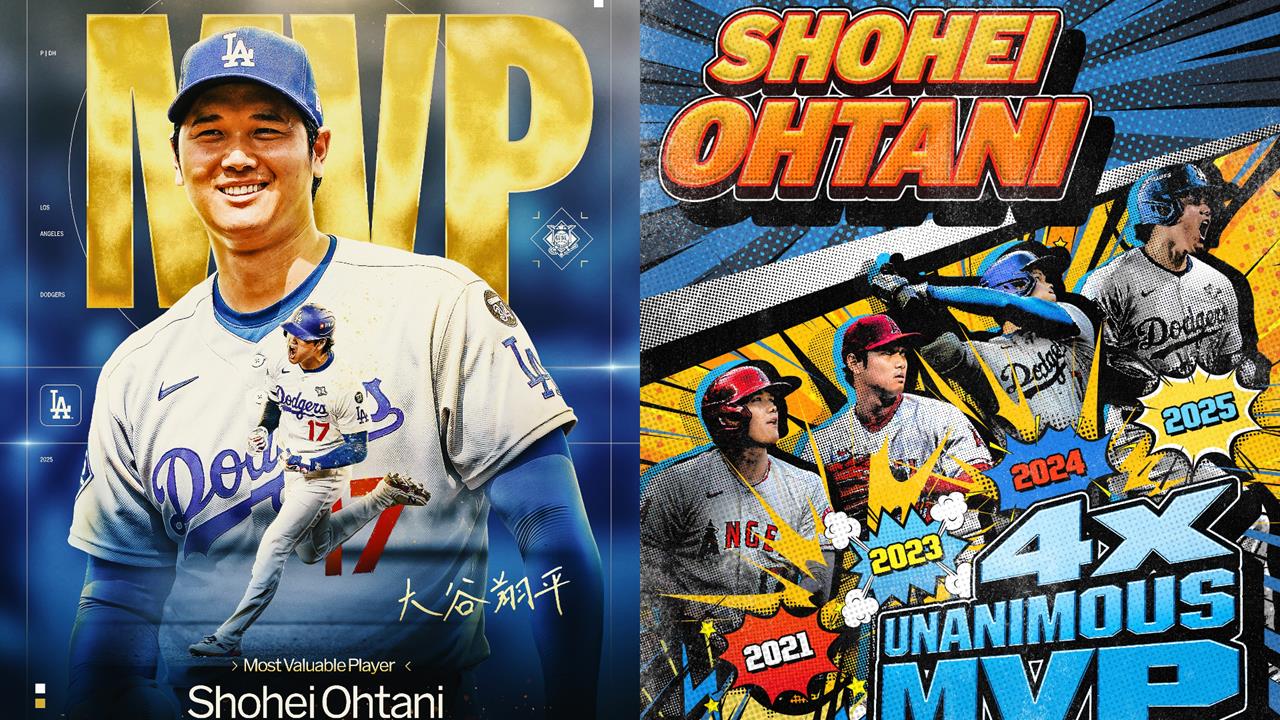 MLB(影)/豪無懸念!大谷翔平「全票通過」蟬聯國聯MVP 生涯第四度獲獎創紀錄