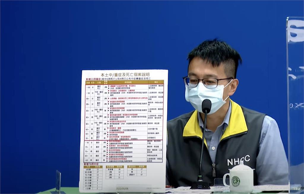 快新聞/中重症+79!未滿10歲確診童「加護病房插管治療」 未打疫苗、無慢性病