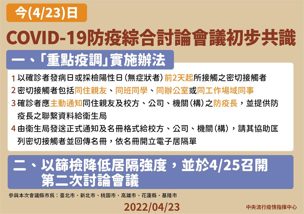 快新聞／6首長簡化疫調有共識　陳時中：密切接觸者定調為「4同」