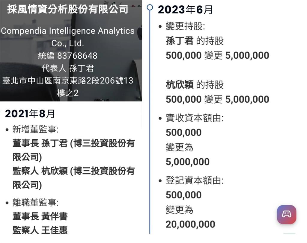 最前線(影)／採風300萬給木可沒服務有發票 張益贍爆:採風選前期間竟增資！