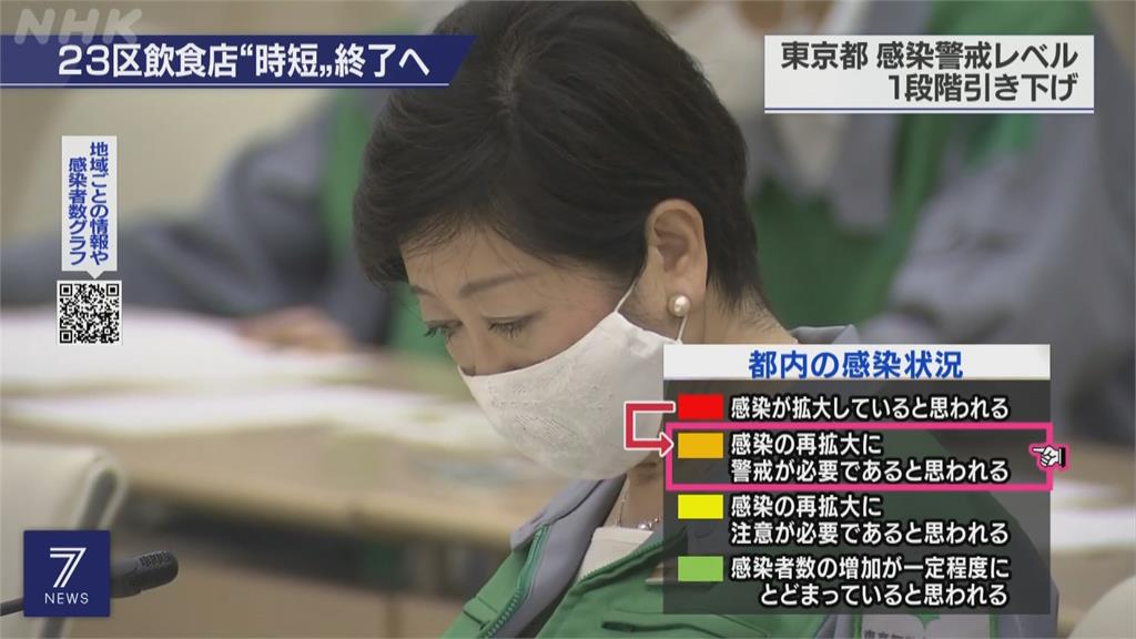 業者提前打烊防疫15日解禁 東京納入國旅促銷活動補助範圍
