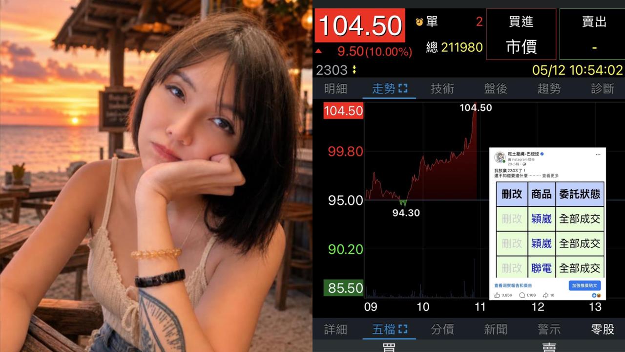 巴逆逆錯失聯發科新高！才賣這1檔竟「秒衝漲停板」網嚇爛：精準逆向操作