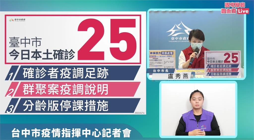 快新聞／台中+25！5大張足跡曝　到過總站夜市、中友百貨、家樂福