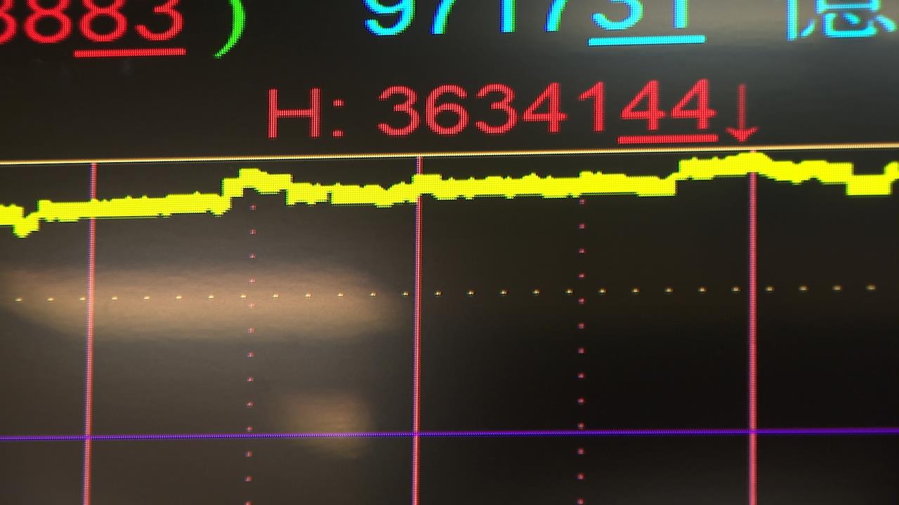 台股攻克3萬6! 台積電飆2055元 張忠謀身價破2571億