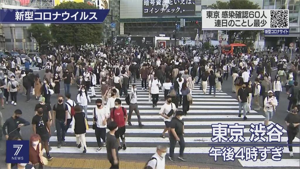 日本宣布週日新增553人確診　今年最低紀錄