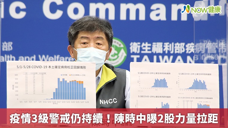 2周本土單日破百3級警戒持續！陳時中曝2股力量拉距