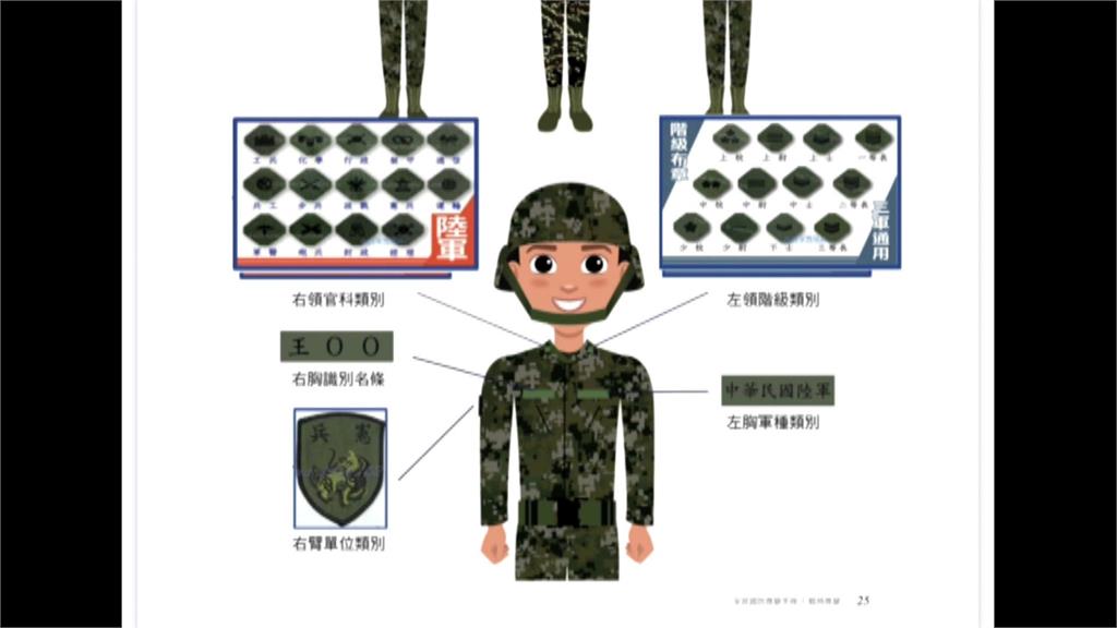 「全民國防手冊」解放軍軍服樣式錯誤　國防部：依需要滾動修正