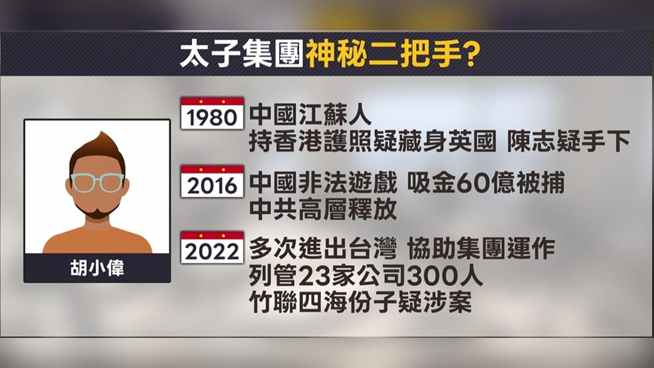 太子神秘二把手胡小偉浮出檯面 持香港護照掌控台灣23家公司