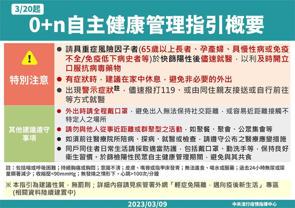 快新聞／輕症免隔離首日確診出爐「本土+112例」　<em>境外移入</em>歸零 