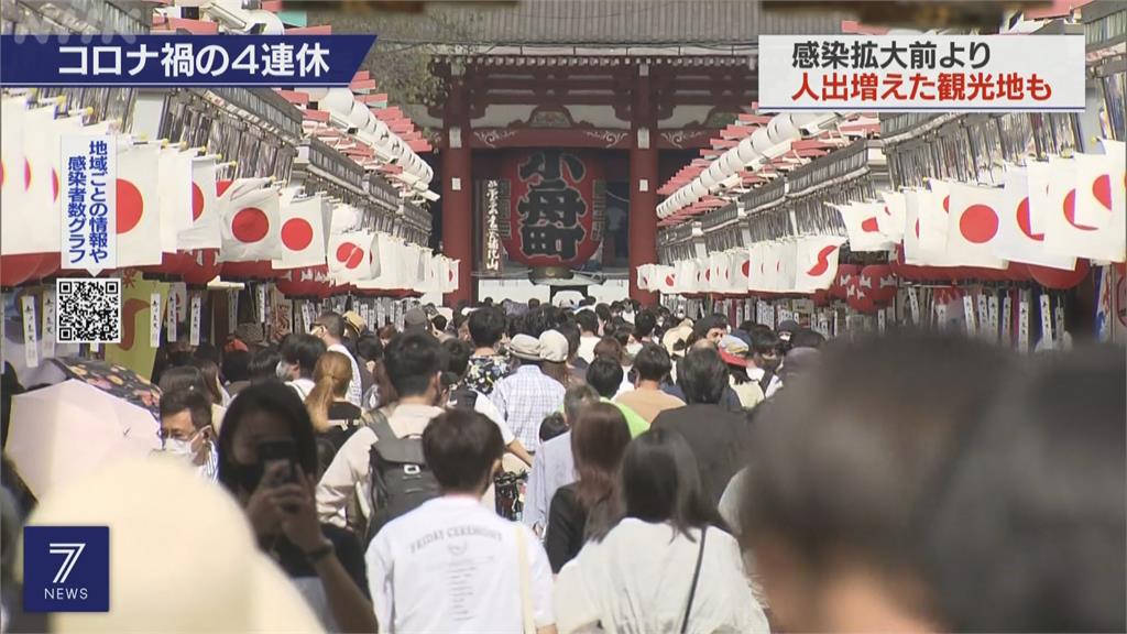 報復性旅遊人潮擠爆景點 日本民眾憂心疫情捲土重來！