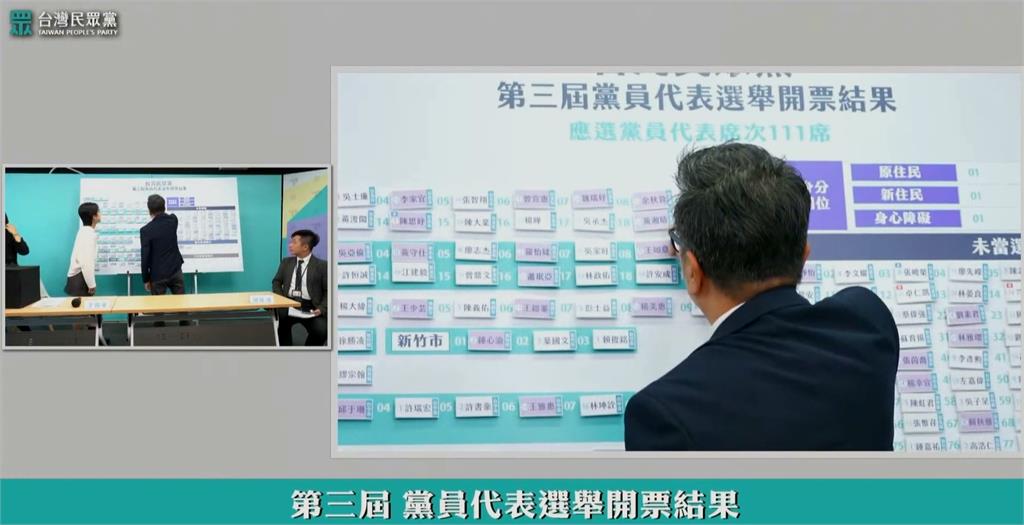 民眾黨黨代表票數「校正回歸」? 雲林2人消失、當選人票數大砍