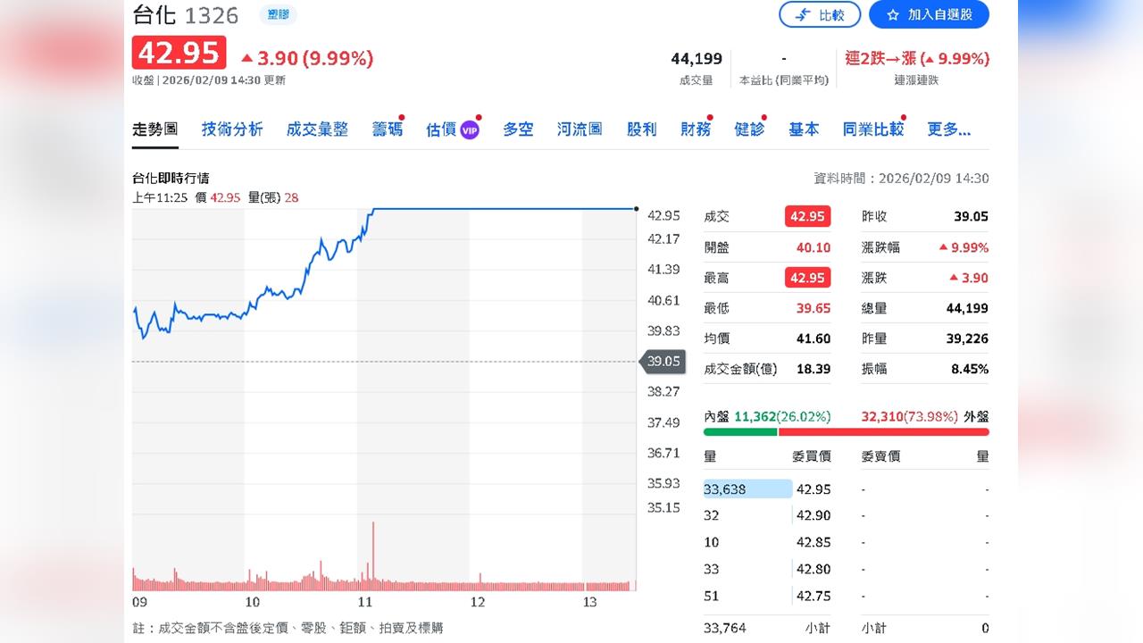 台塑穩健成長   可以買？永豐投顧最新報告揭露真相！