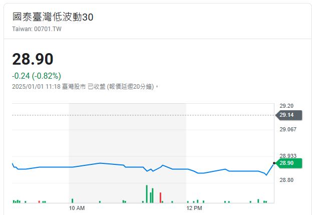 元月五檔ETF配息開獎   最高年化殖利率14%