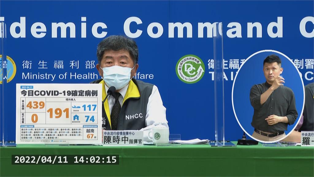 本土+439、境外+191　越南班機204乘客48人確診