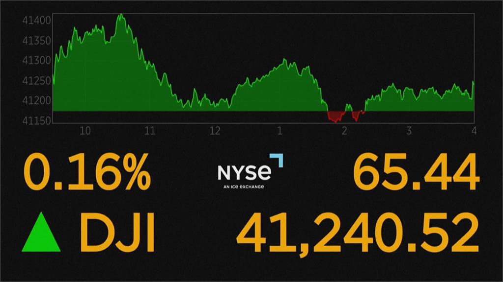 輝達公布財報前夕　美股道瓊收盤創歷史新高
