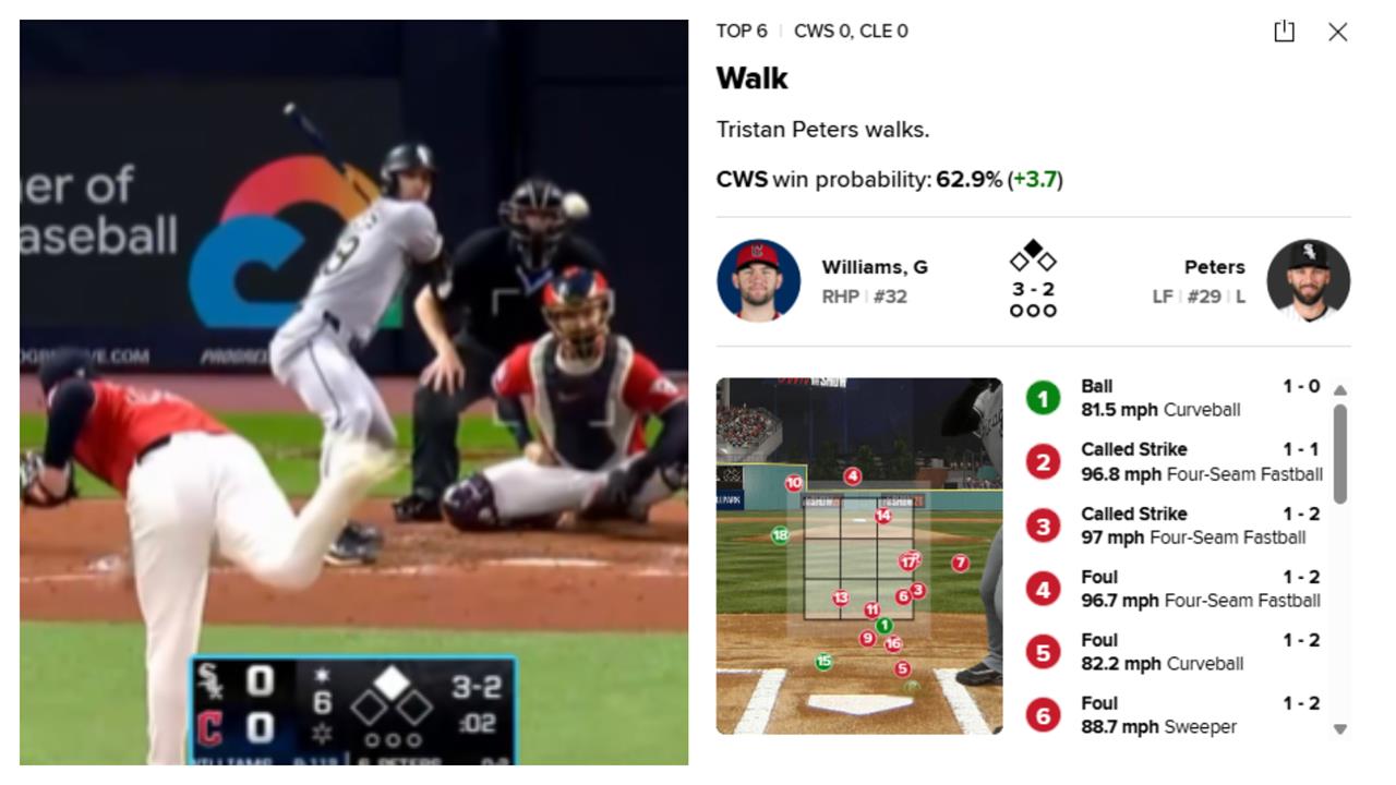 MLB(影)／極限纏鬥18球！守護者王牌被逼到四壞球保送白襪打者寫紀錄