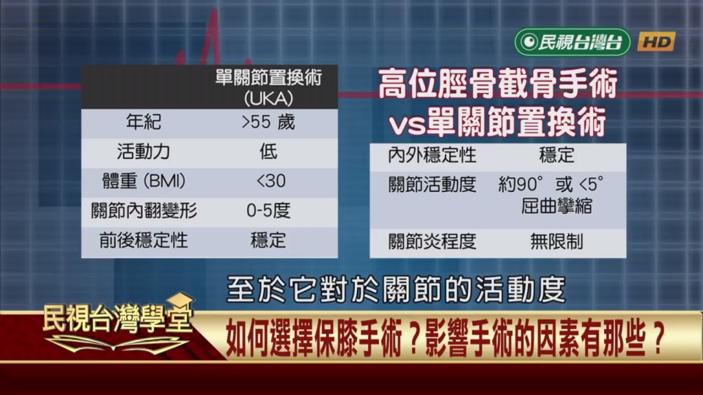 膝關節炎治療方式選擇多!找出哪種手術最適合你?