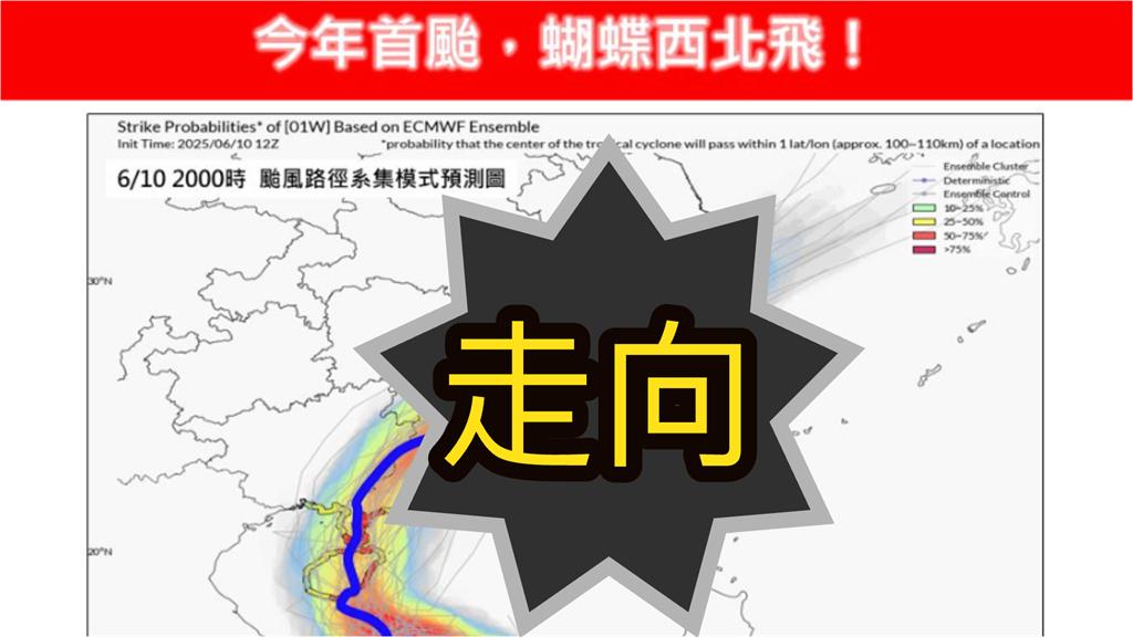 準蝴蝶「進化變中颱」這時離台最近？雨彈「一路炸到週末」各國路徑一次看
