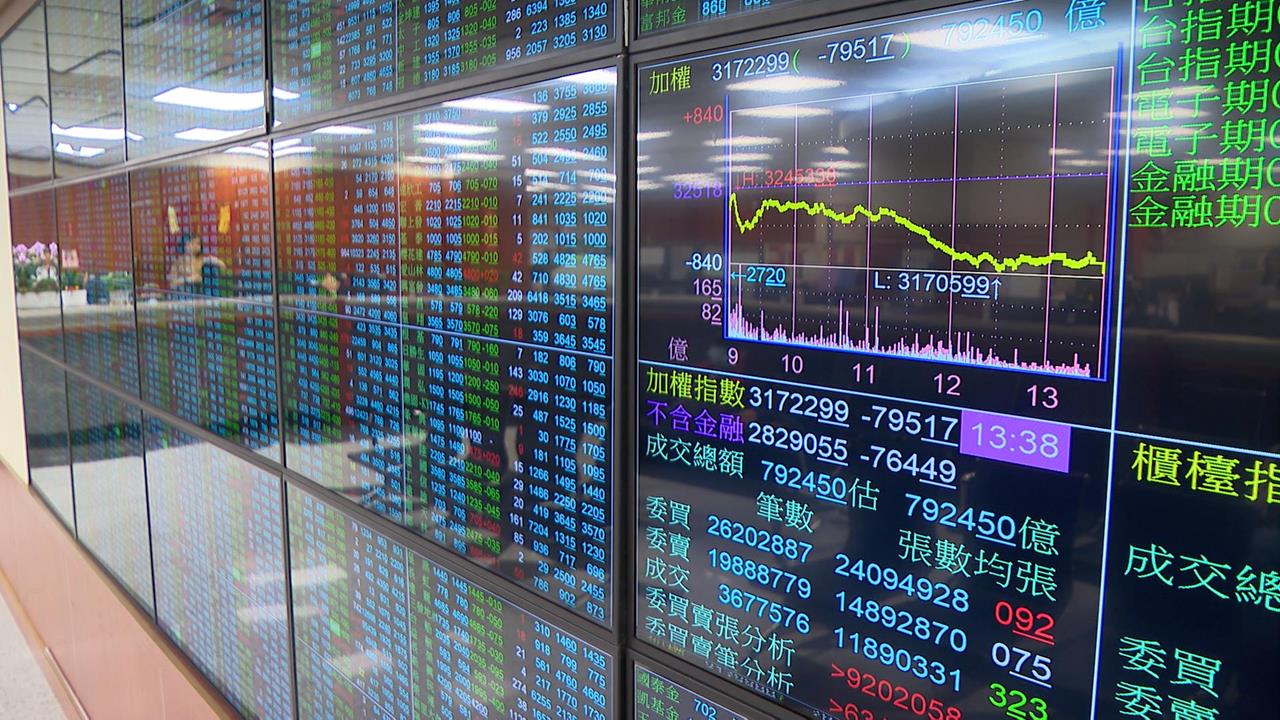 台積電尾盤摜殺！外資殺紅眼創單月最大賣超 台股跌795點