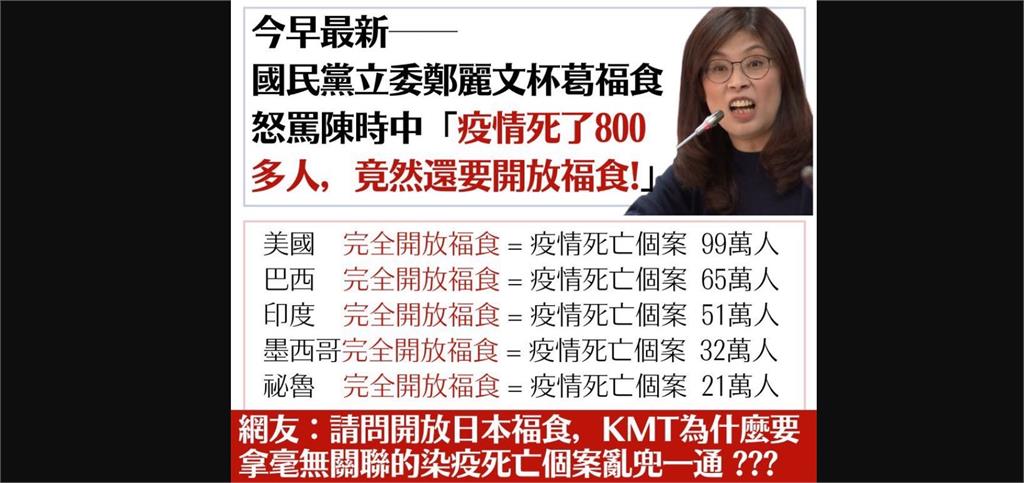 快新聞／鄭麗文嗆陳時中「疫情死800人該負責」　醫：228死幾萬人，中國黨有要負責？