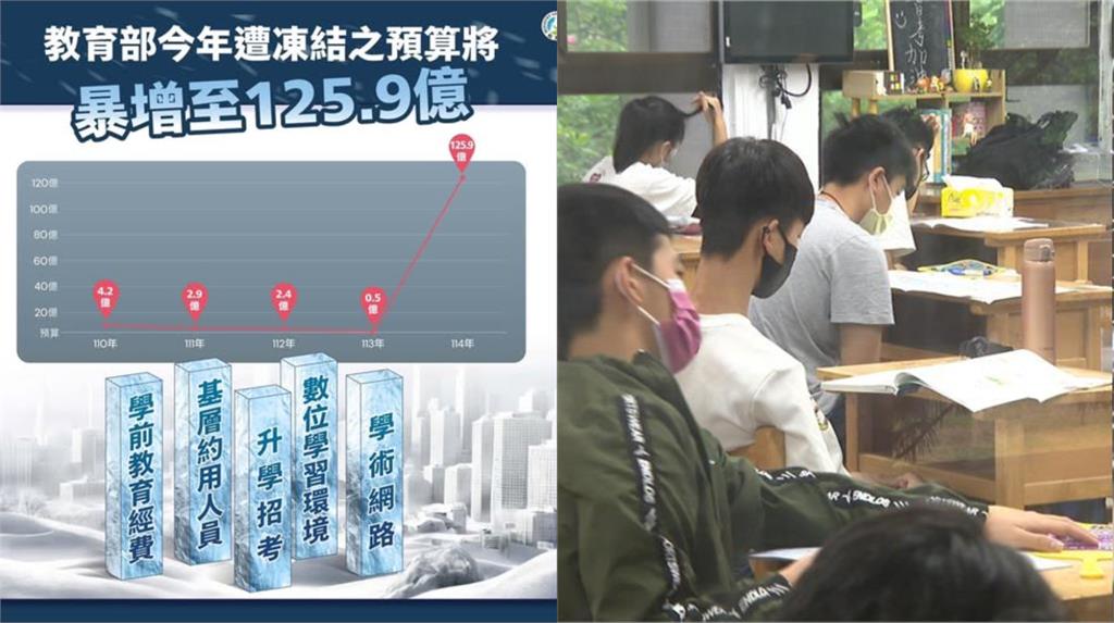 教育部遭凍結125億「恐辦不成國中會考」！喊話藍白：勿凍傷國家的根