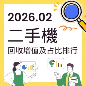 【快訊】2026年2月二手機回收增值及占比排行出爐：回收量回升15% 華碩ROG Phone 9奪回收增值冠軍