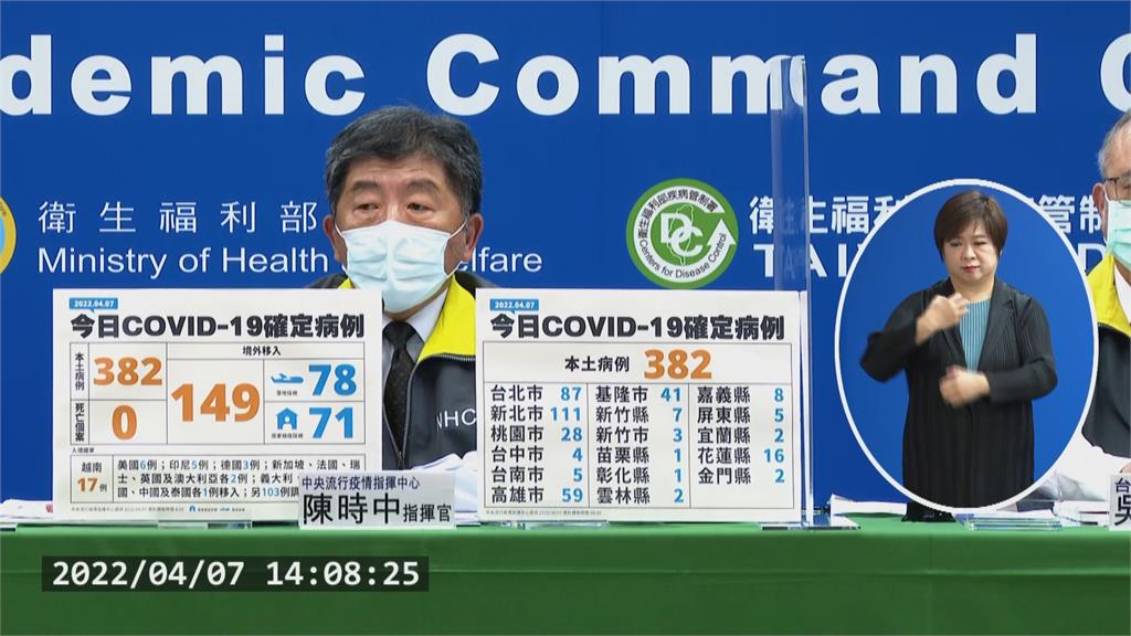 本土增382例創新高 陳時中:清零已經不可能