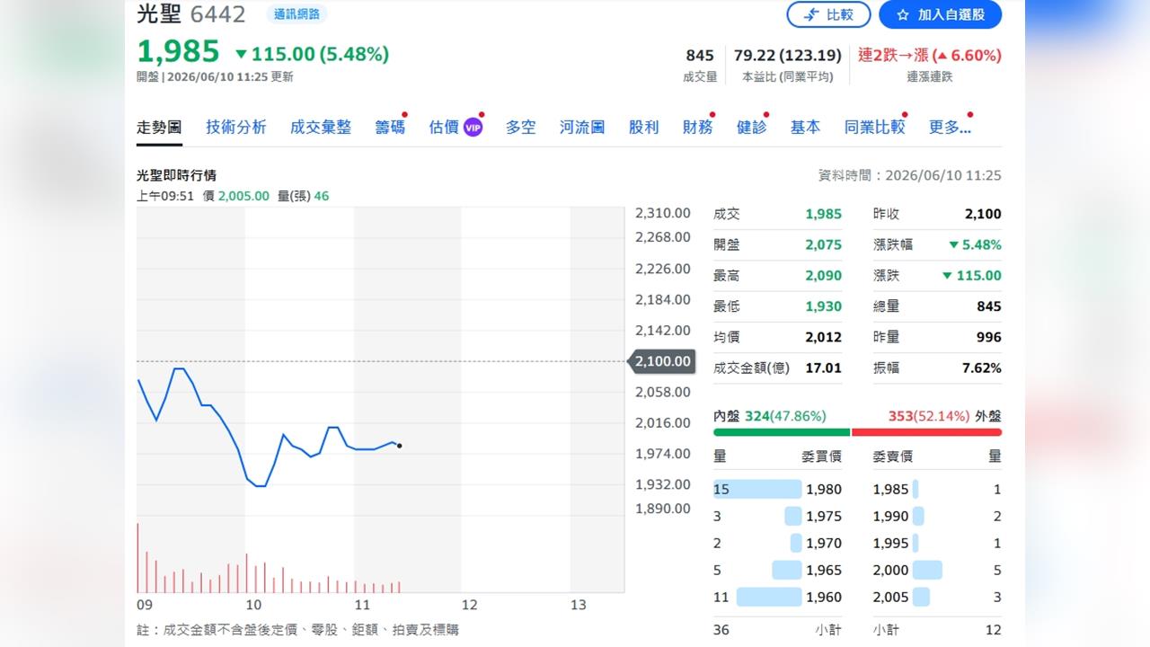 不是在擴產就是在滿載 光聖吃下AI資料中心大單潮