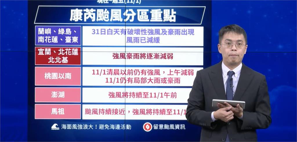 快新聞／明上午台灣本島逐漸脫離暴風圈　氣象署：康芮仍有威脅性
