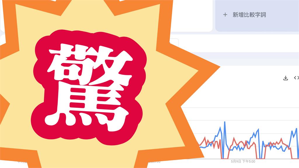 他揭「1中國關鍵字」在台搜尋量爆增！網一看「這對比」秒急暈：沒有證據