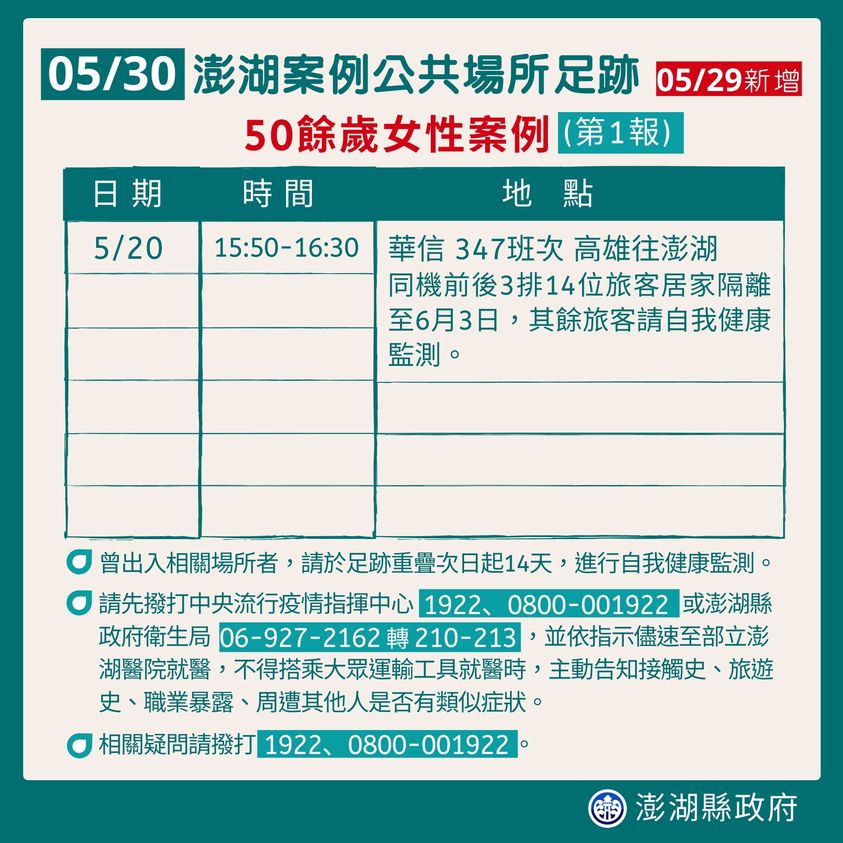 快新聞／澎湖疑染疫婦5/20曾搭華信航空　同班機14名旅客居家隔離
