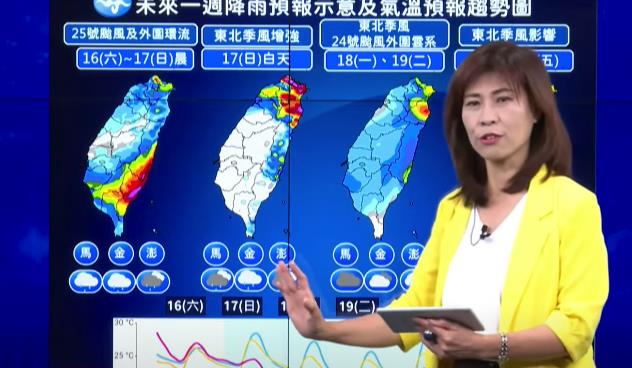 快新聞／天兔減弱！萬宜颱風又來　今晚起東北部降雨增「這天」氣溫驟降不到20度